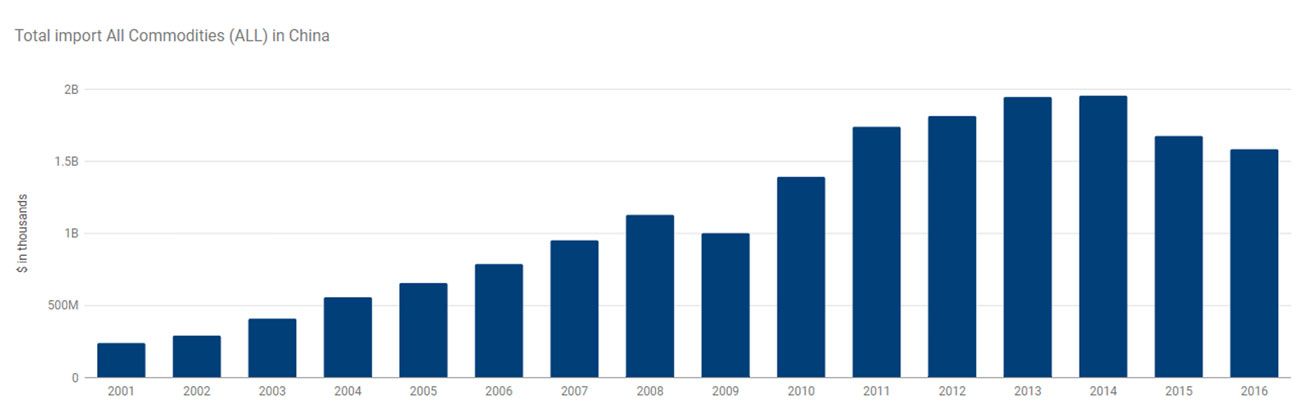 VI. China Log Splitter Export Trends and Analysis