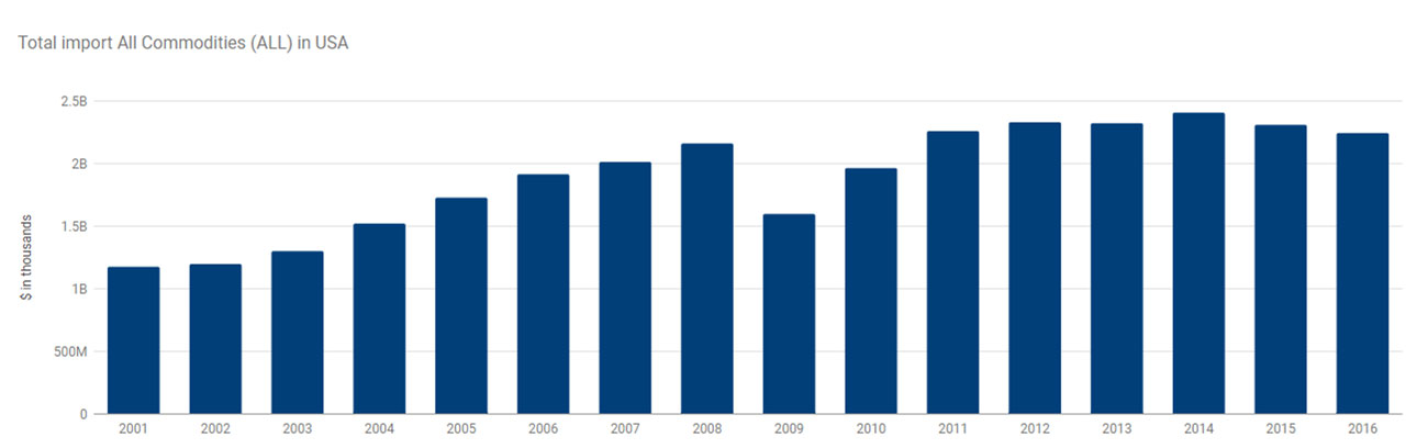 USA Log Splitter Import Trends and Analysis